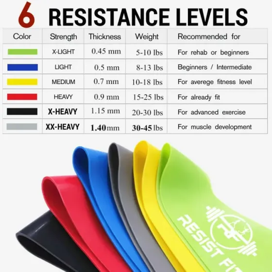 Სავარჯიშო რეზინა მწვანე 1 ცალი Resistance Band X-Light თბილისი