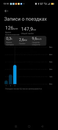 ელექტრო სკუტერი Xiaomi 5 max ბათუმი