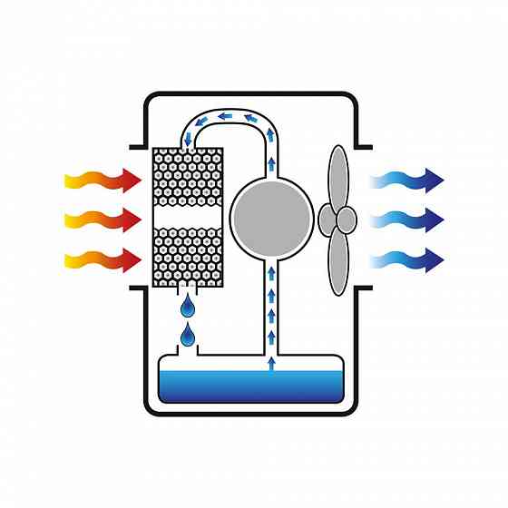 კონდიციონერი 330 მ² გაგრილების სისტემა Master BC 221 თბილისი