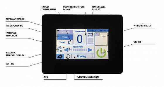 Კონდიციონერი ბიოქულერი 400 მ2 თბილისი