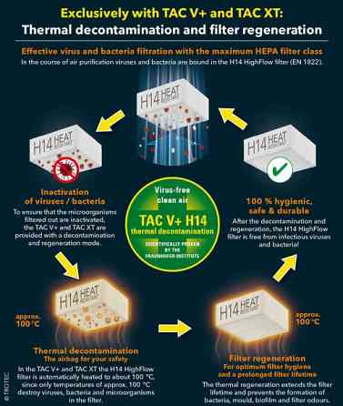 Ჰაერის გამწმენდი დატენიანებელი ჰაერის გაწმენდა/დატენიანება თბილისი