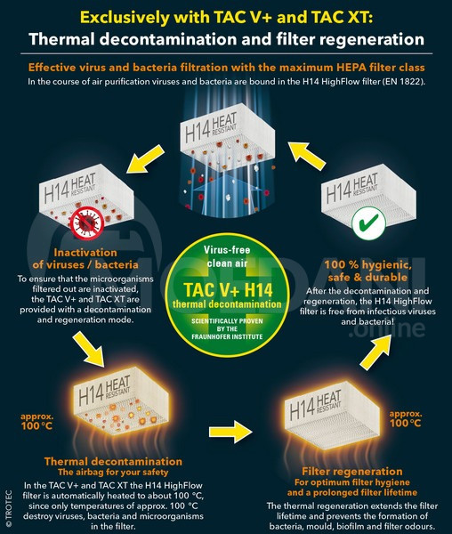 Ჰაერის გამწმენდი დატენიანებელი ჰაერის გაწმენდა/დატენიანება თბილისი - photo 3