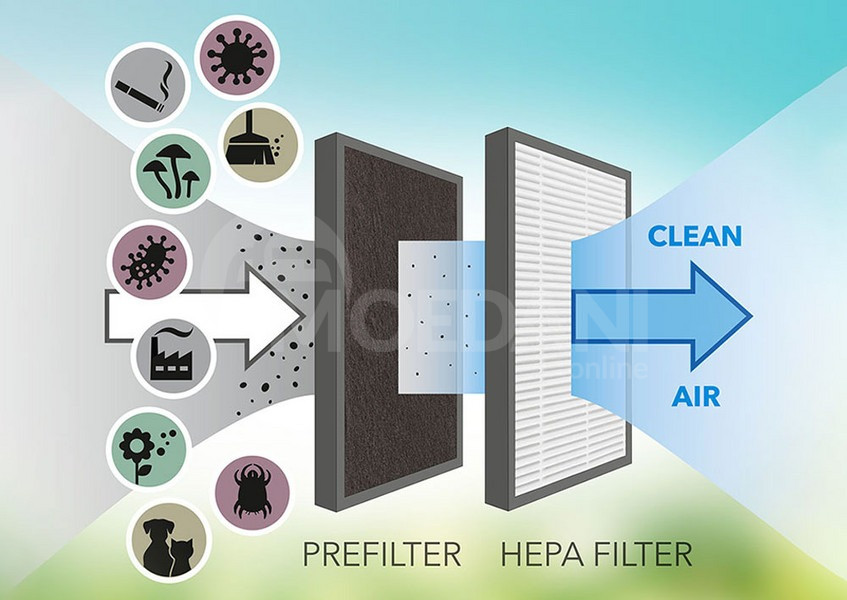 90 м², 31/24 часа, очистка воздуха, осушитель, осушитель Тбилиси - изображение 8