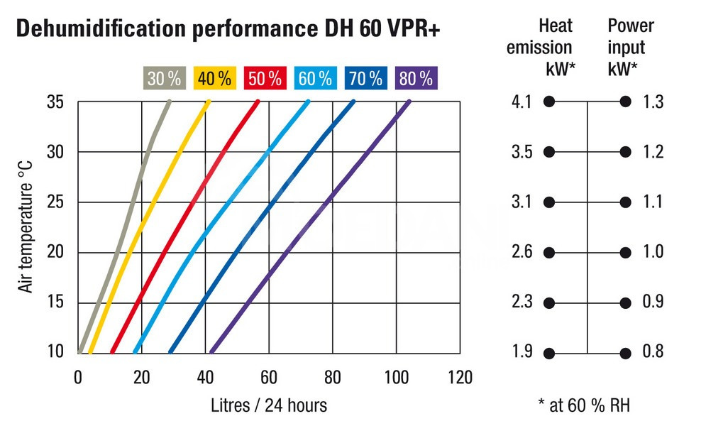Active climate control with 4-in-1 protection function Tbilisi - photo 8