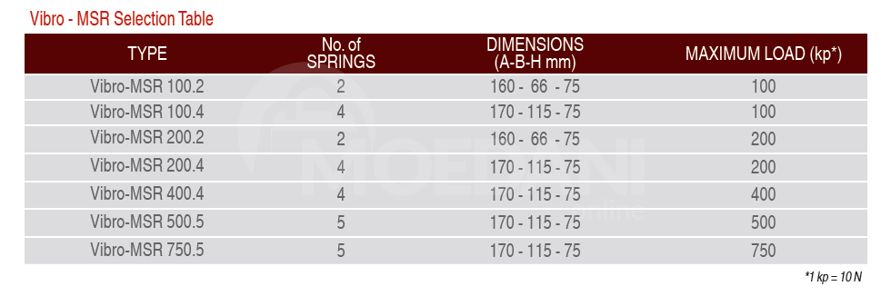 Антивибрационные пружинные крепления Вибро-МСР Тбилиси - изображение 2