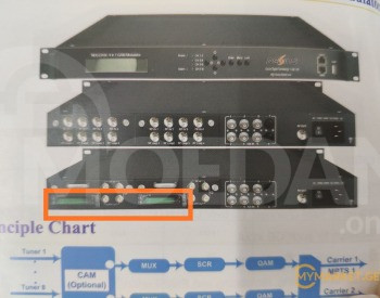 Cable TV digital modulator Tbilisi - photo 4