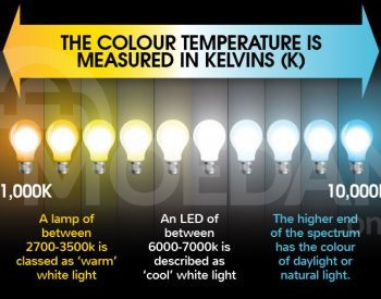 Экономные светодиодные лампы различных моделей, подробнее d Тбилиси - изображение 1