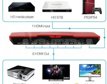 HDMI switch 4x1--8x1--16x1 თბილისი - photo 3