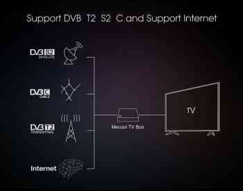 MECOOL K5-2GB-16GB- DVB T2 + S2 + C Hybrid TV Box Тбилиси