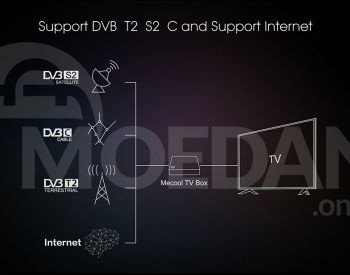 MECOOL K5-2GB-16GB- DVB T2 + S2 + C Hybrid TV Box თბილისი - photo 4