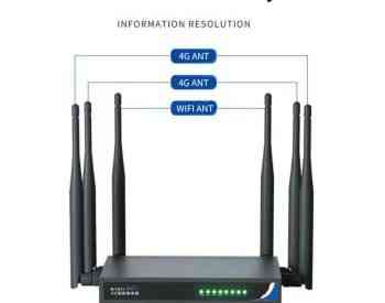 LTE 4G SIM ROUTER თბილისი