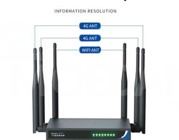 LTE 4G SIM ROUTER თბილისი - photo 1