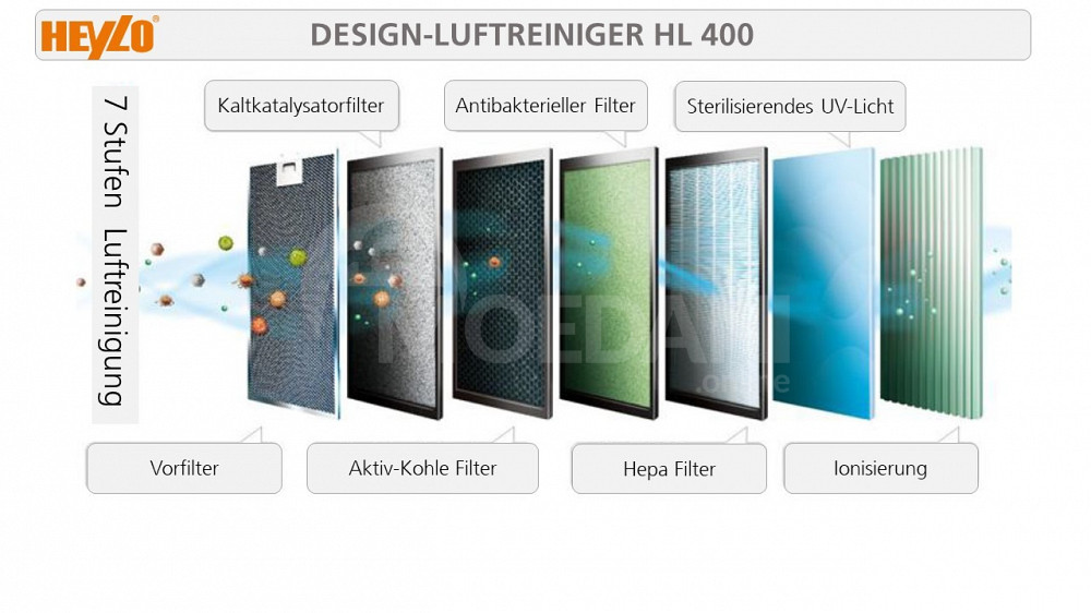 Ჰაერის გამწმენდი Hepa H14 ჰაერის გაწმენდა / დატენიანება თბილისი - photo 4