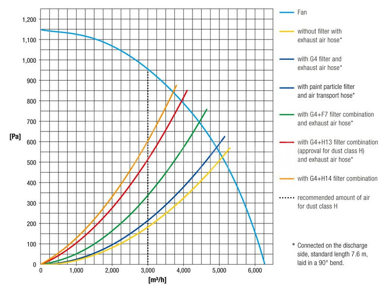 Очиститель воздуха и увлажнитель воздуха Профессиональный Тбилиси - изображение 2