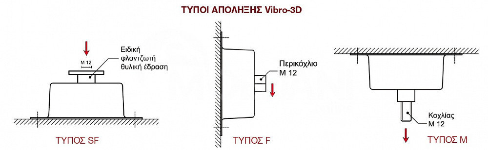 Универсальное антивибрационное крепление. Тбилиси - изображение 3