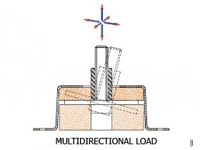Универсальное антивибрационное крепление. Тбилиси - изображение 7