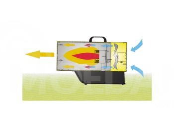 Газовые обогреватели электронные 73кВт Тбилиси - изображение 2