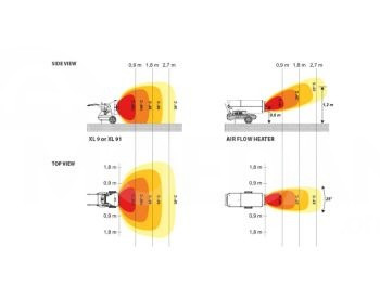 Инфракрасный обогреватель на дизеле Тбилиси - изображение 4