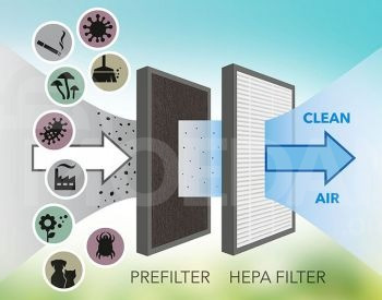 Осушитель 90 м² 31/24 часа Очистка воздуха Осушитель Тбилиси - изображение 6