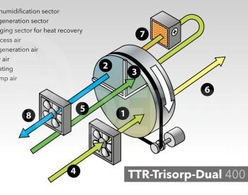 1790 кг сырости в сутки, осушение Тбилиси - изображение 2