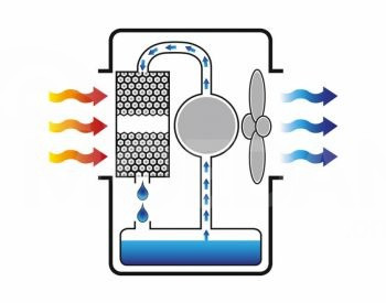 Кондиционер 330 м² система охлаждения Master BC 221 Тбилиси - изображение 6