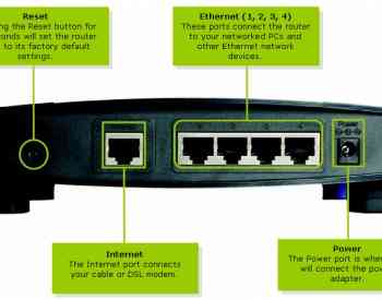 Linksys BEFSR41 თბილისი