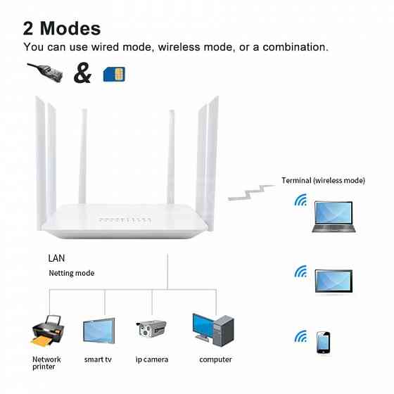 4G router (4G router with sim card) dual band 1200 mbps Tbilisi