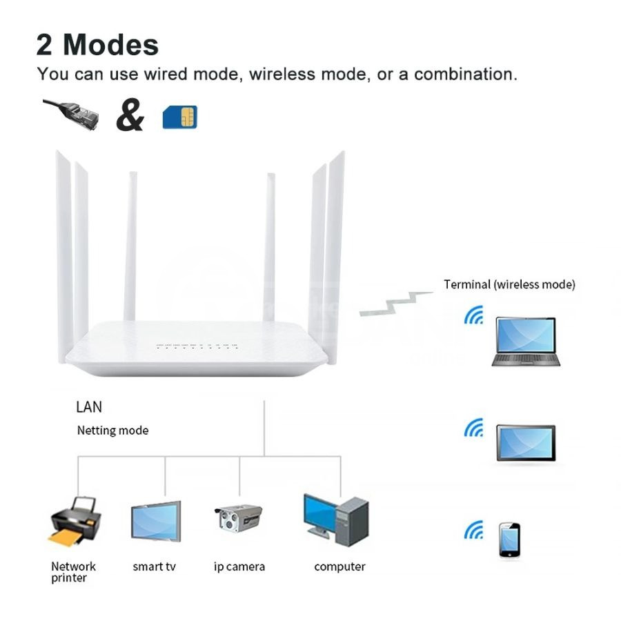 4G router (4G router with sim card) dual band 1200 mbps Tbilisi - photo 1