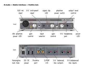 M-Audio Firewire Solo Audio Interface აუდიო ინტერფეისი თბილისი