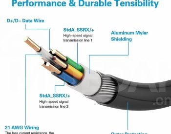 5m Oculus Link Cable 16.4ft type C to USB 3.2 Quest 3 თბილისი - photo 7