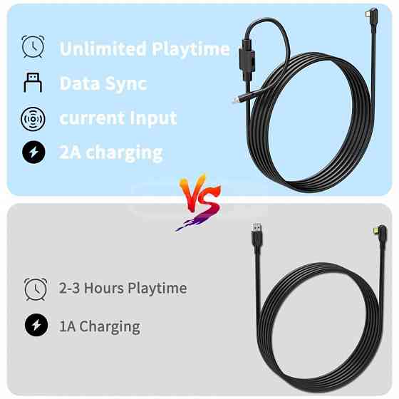 5m Oculus Link Cable for Oculus Quest 2 and Quest 3 with Cha Тбилиси