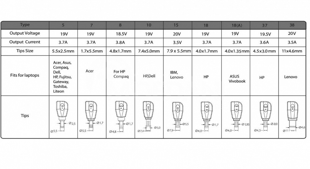 ლეპტოპის უნივერსალური დამტენი 90W XILENCE XM010 თბილისი - photo 2