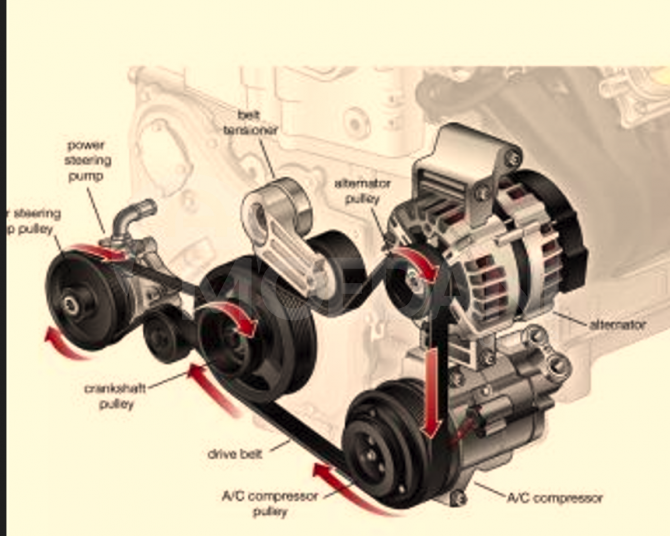 Ძრავის გარე ღვედი Cadillac / Chrysler / Dodge თბილისი - photo 1