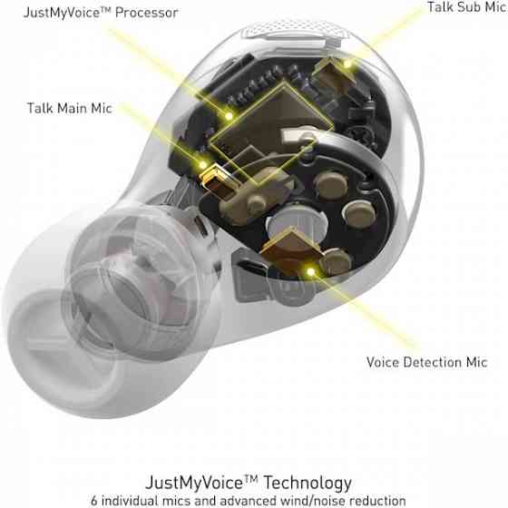 Наушники Technics EAH-Az40G-S, Earbuds, Wireless, Bluetooth Тбилиси