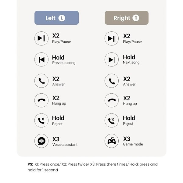 Наушники Ugreen Ws201(15612) TWS HiTune H5, Earbuds, Wireless, Bluetooth, Ipx5 Tbilisi - photo 2