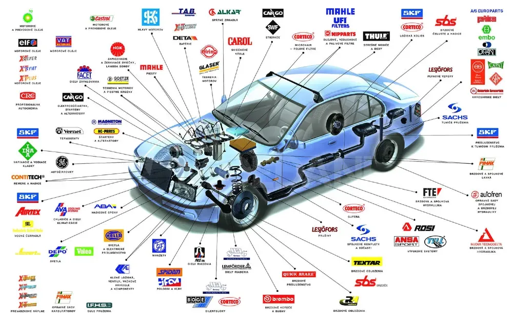 Ავტო ნაწილები შეკვეთით თბილისი - photo 4