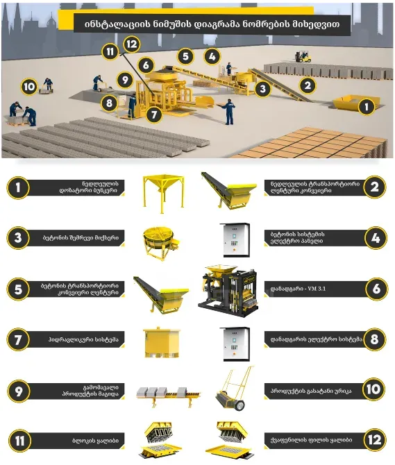Block - paving and curb machine (set) Tbilisi - photo 2