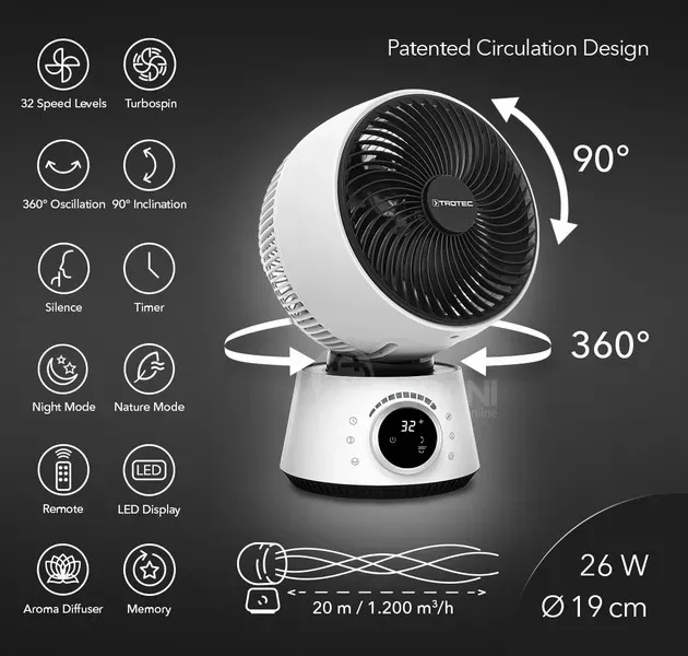 Вентилятор с циркуляцией воздуха 360° Тбилиси - изображение 8