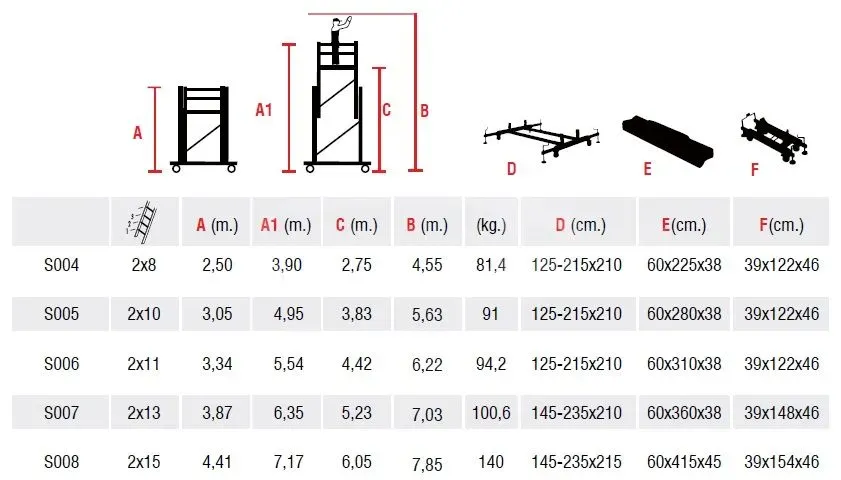 Двухсекционные алюминиевые леса с платформой. 8 м Тбилиси - изображение 2