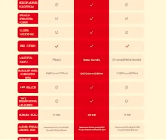 Кофемашина HiBREW H1B, использующая 6 типов капсул Тбилиси