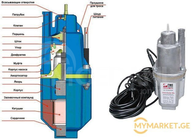 წყლის ძრავი , პომპა მატორი თბილისი - photo 1