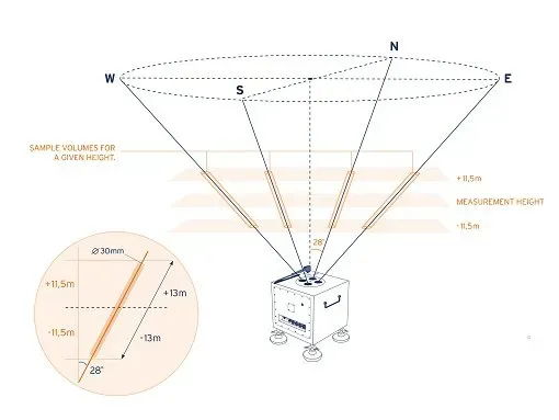 Remote sensing Tbilisi