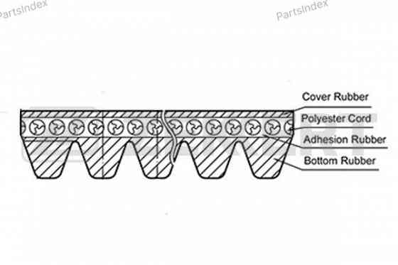 ძრავის გარე ღვედი  Zekkert KR8PK2035 თბილისი