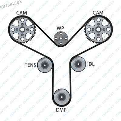 კბილანა ღვედი (ზუბჩატი რემენი) kbilana remeni Dayco 94215 თბილისი