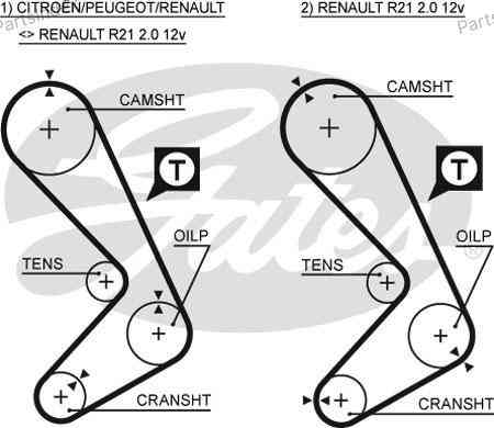 კბილანა ღვედი (ზუბჩატი რემენი) kbilana remeni Gates 5058XS თბილისი