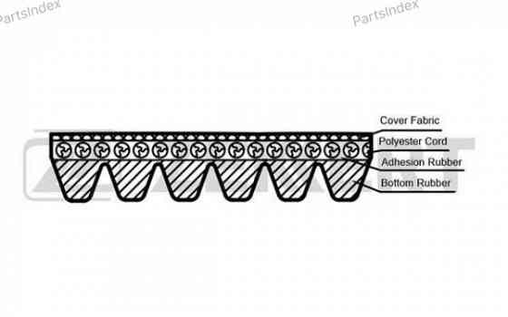 ძრავის გარე ღვედი  Zekkert KR-6PK2445 თბილისი