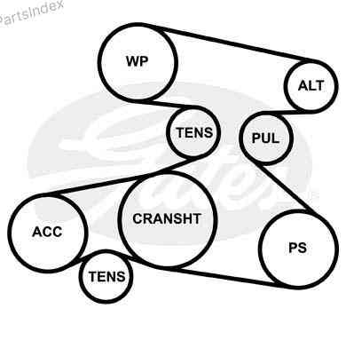 Ремень приводной Gates 5PK1815 Тбилиси