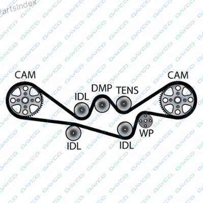 Ремень ГРМ - газораспределительного механизма Dayco 94621 Тбилиси