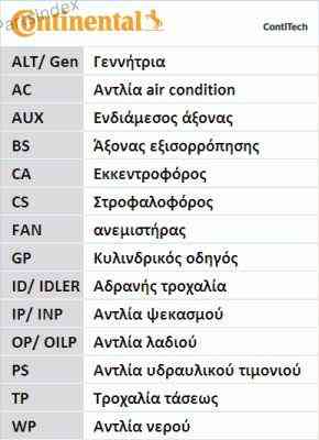 კბილანა ღვედი (ზუბჩატი რემენი) kbilana remeni Contitech CT930 თბილისი