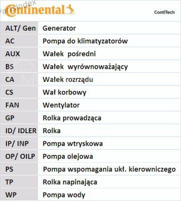 კბილანა ღვედი (ზუბჩატი რემენი) kbilana remeni Contitech CT930 თბილისი - photo 3